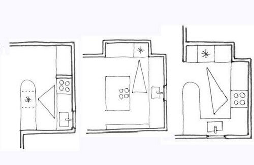 Plantegning over et køkken