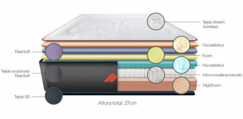 bestanddele i Morfeo-madras